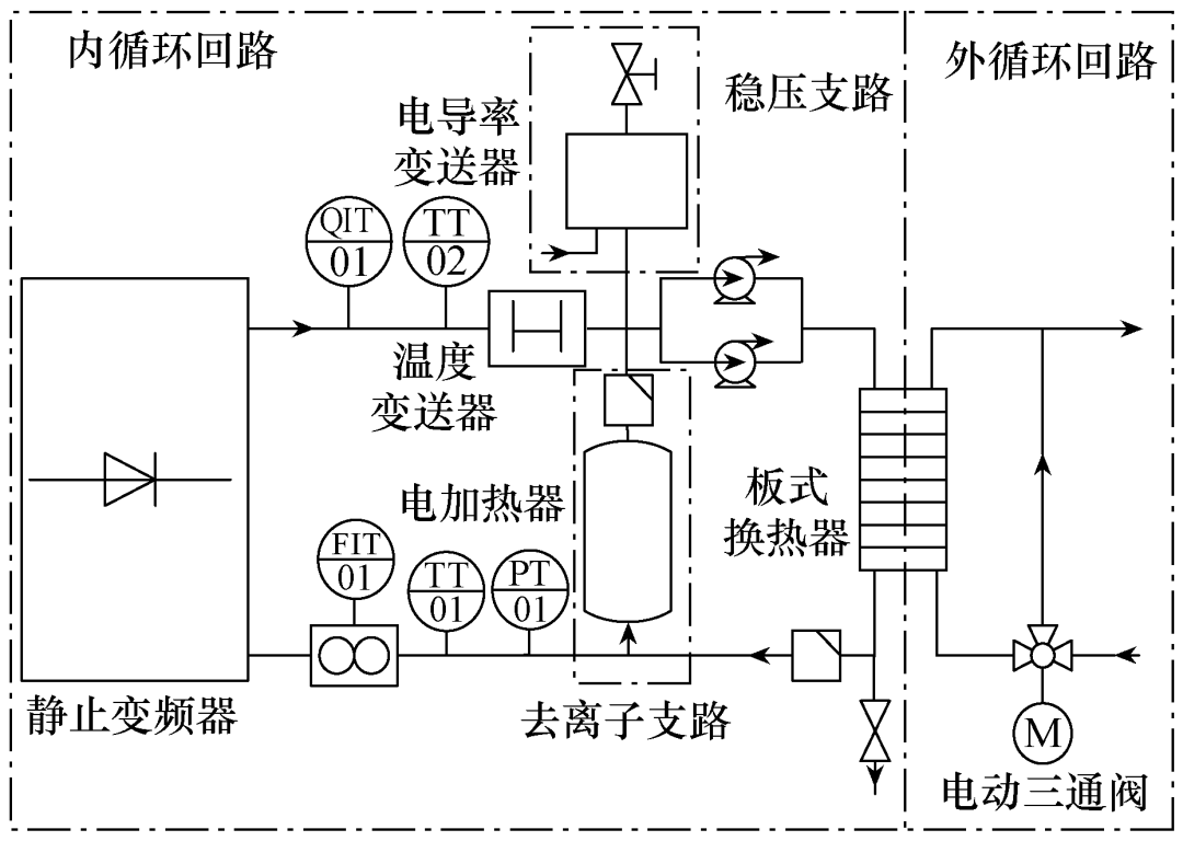 水冷静止变频器的研究与设计