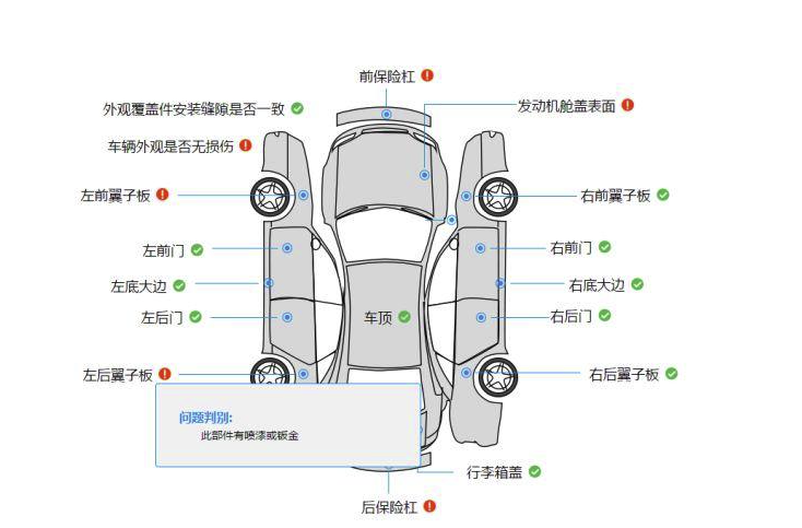 买二手车是否有必要找第三方检测机构进行检测？