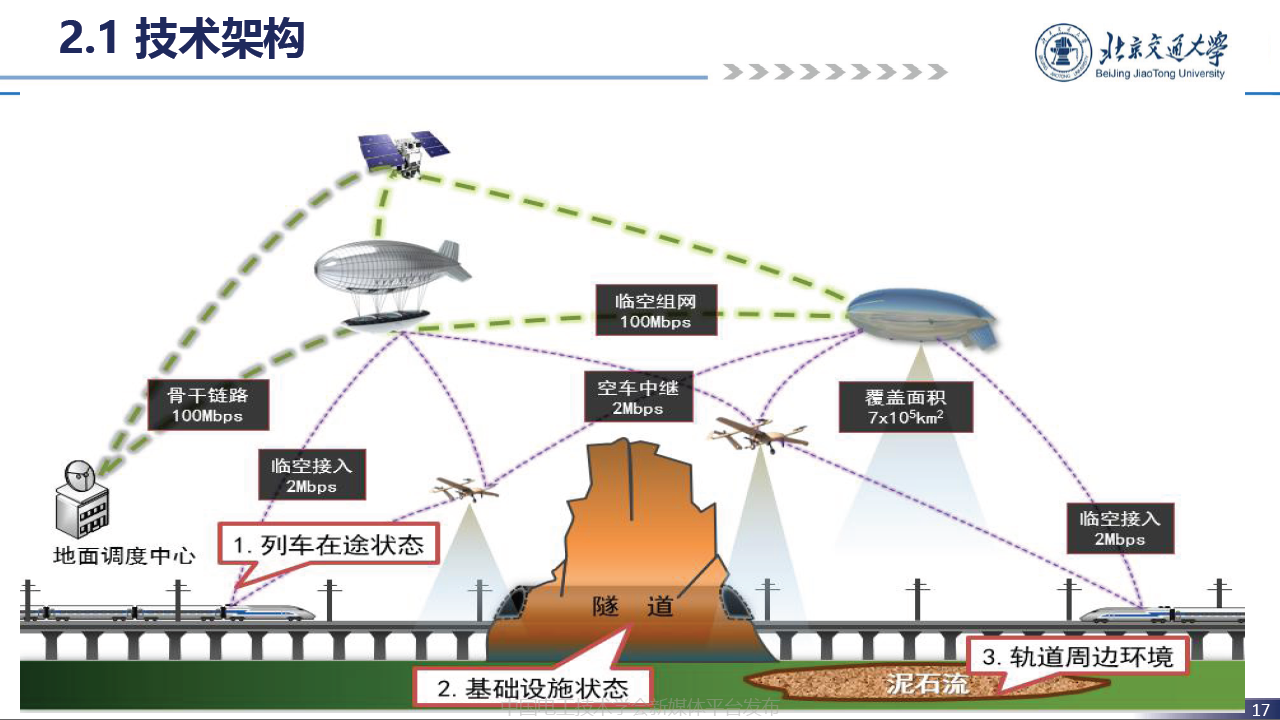 北京交通大学贾利民教授：空天车地一体化安全保障系统技术的发展