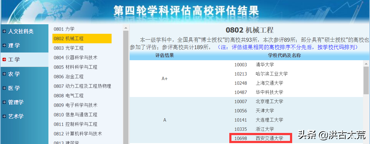 西安交通大学：“机械工程”学科排名世界第一，超过清华、剑桥