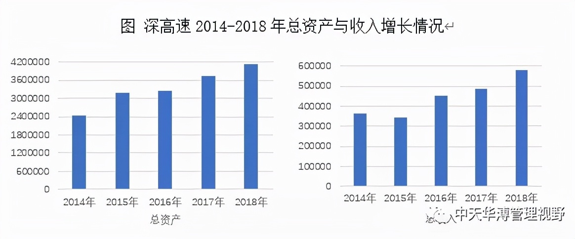 高速公路平台类标杆企业对比分析