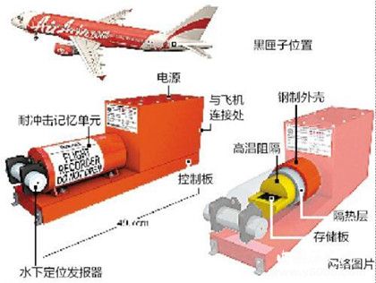 飞机为什么要装黑匣子？黑匣子有什么作用，安装位置？