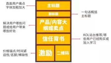 青云众品牌营销咨询：社群营销如何实现引流？