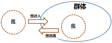 月薪10万的营销人，告诉你如何利用人性