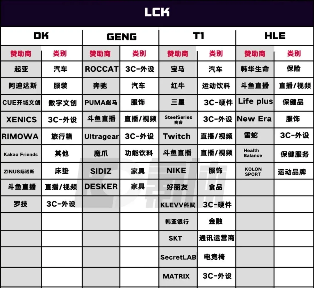 S11开启:130+品牌的电竞战事大盘点