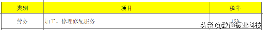 2020年最新最全增值税、企业所得税、个税税率表