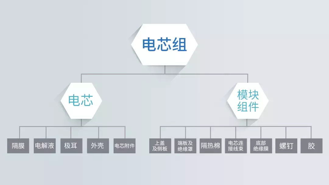 他们口中的，纯电动汽车的“三电”是指什么？