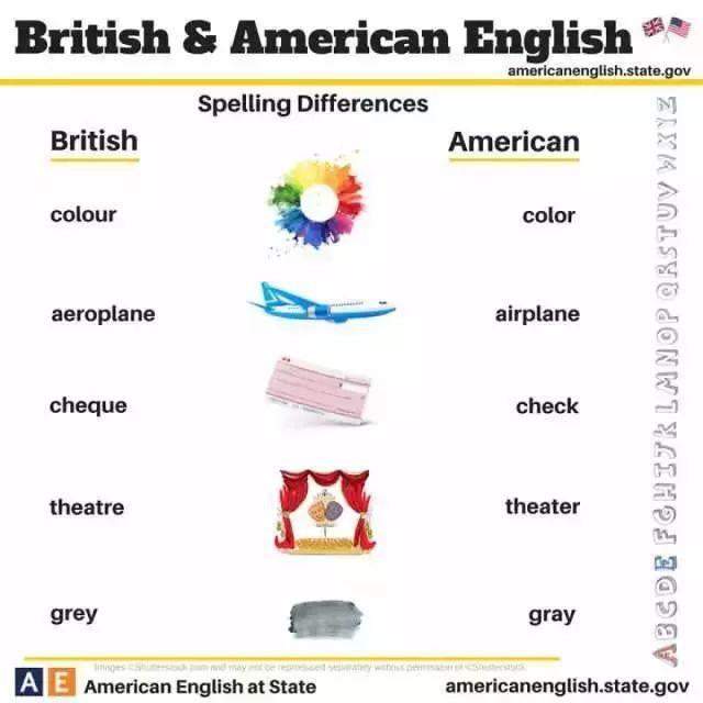 英式英语与美式英语的主要区别