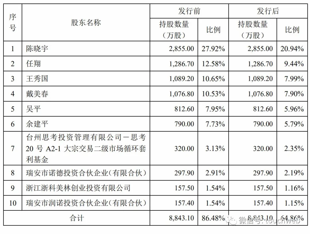 浙江力诺深交所上市(浙江力诺深交所上市了吗)