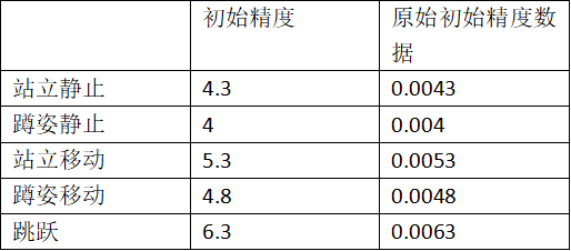 CF-11周年：AK-103木质材料穿透力40%，横向后座衰减速度