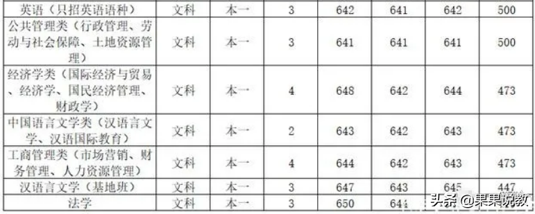 2021高考四川高校解读之四川大学篇（附前几年录取分数线）