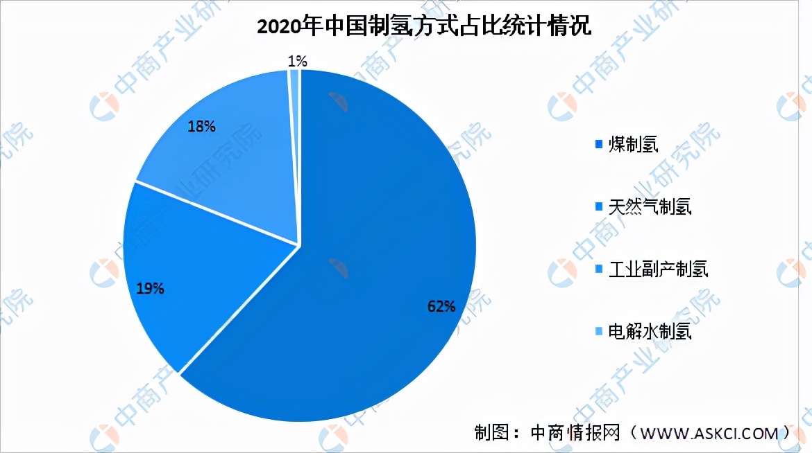 2021年中國儲氫產業鏈全景圖上中下游市場及企業分析