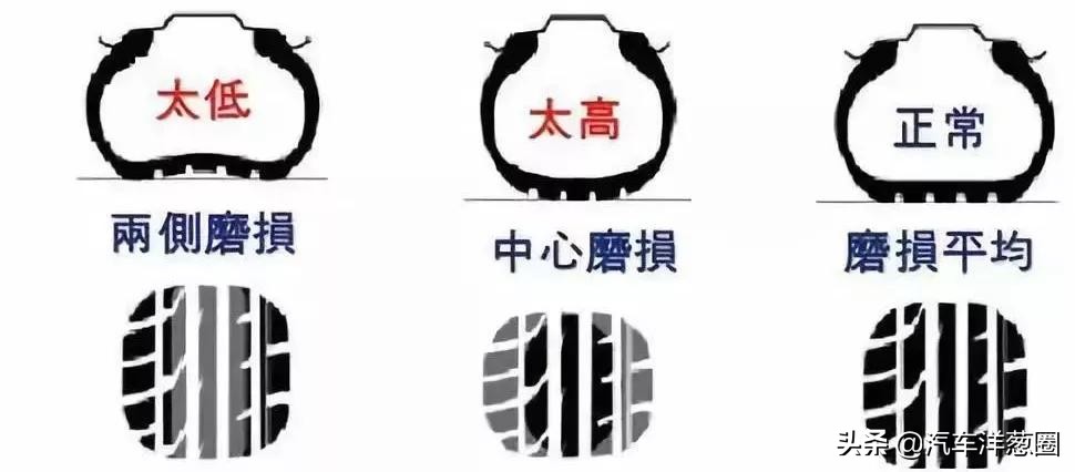 车主注意！别再傻乎乎把车胎压调到2.5，调到这之间才是最合适的