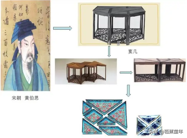 七巧板的由来和故事（七巧板的用处及拼法）