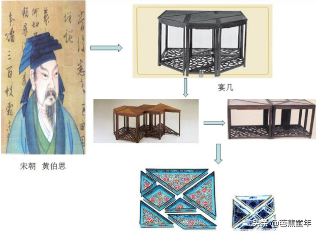 七巧板的由来和故事七巧板的用处及拼法