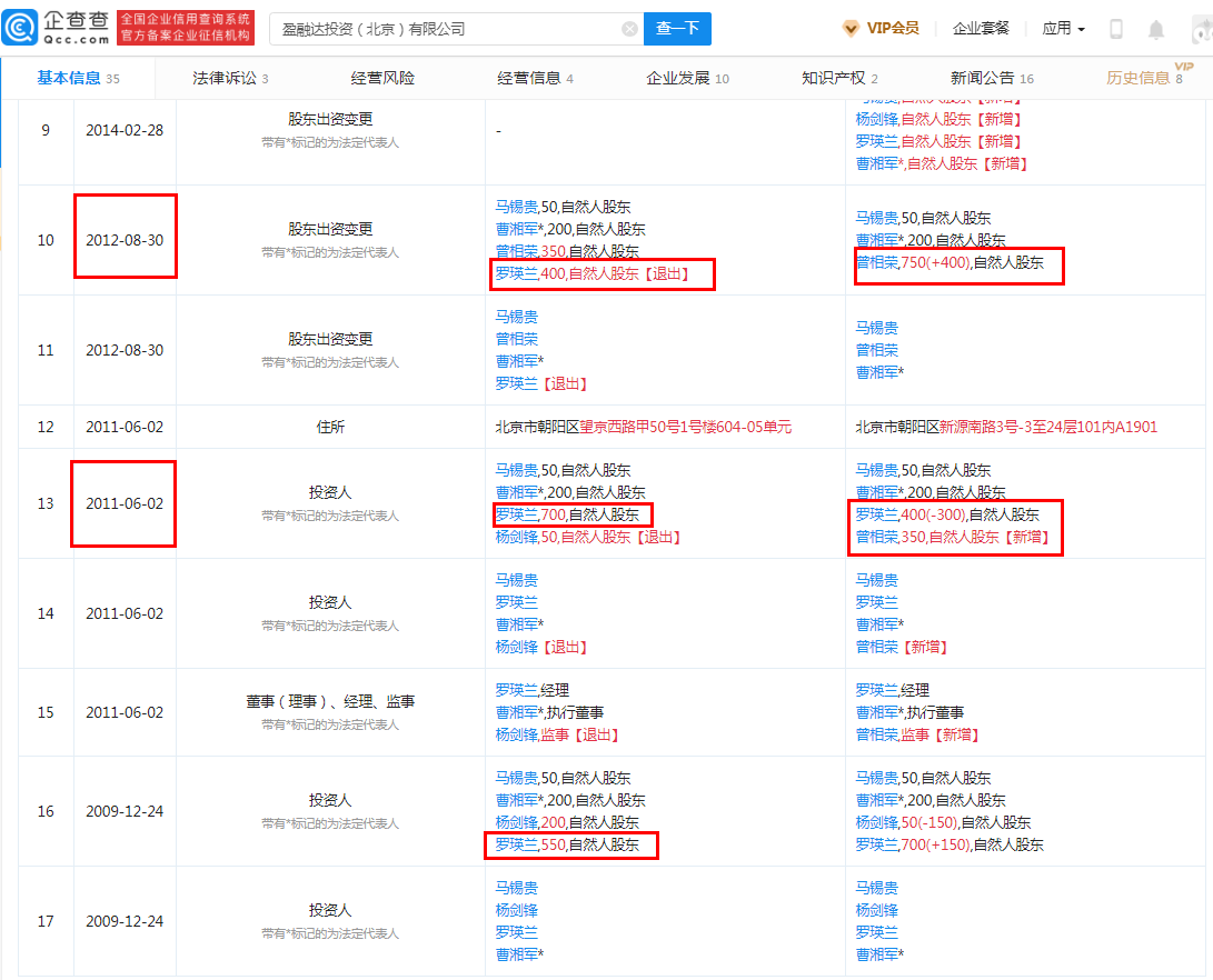 睿智融科股权激励现“双标”，与华兴证券深度“捆绑”