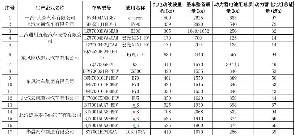 2021年新规：这些车免征车辆购置税
