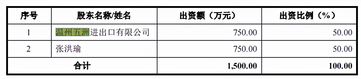 宏宇五洲依赖外销，OEM下毛利率低于同行，关联交易受问询