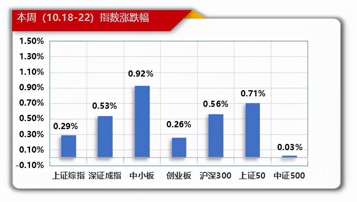 念空科技策略周报（2021/10/27）