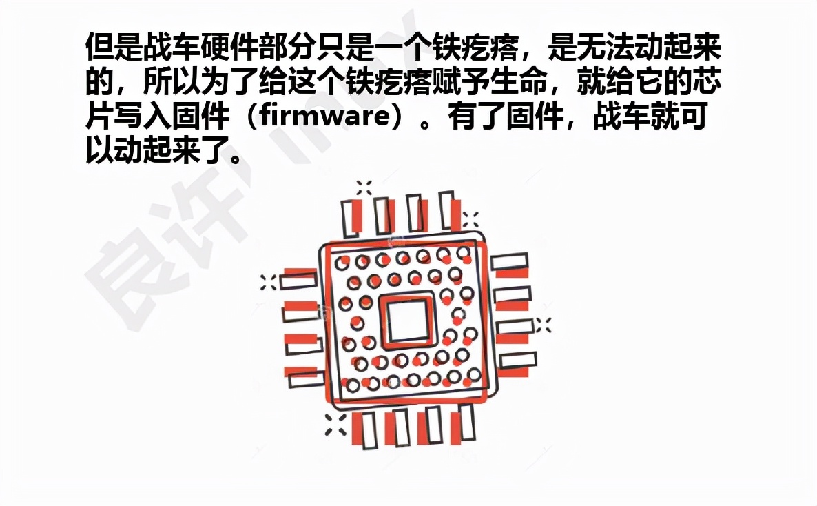 图解固件、驱动、软件的区别