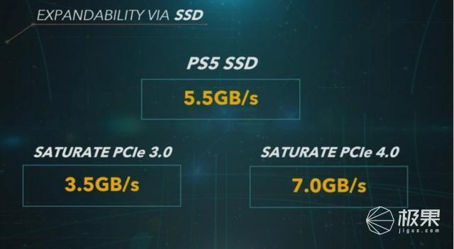 ps5配置详解，支持PS4 Pro、PS4游戏向下兼容？