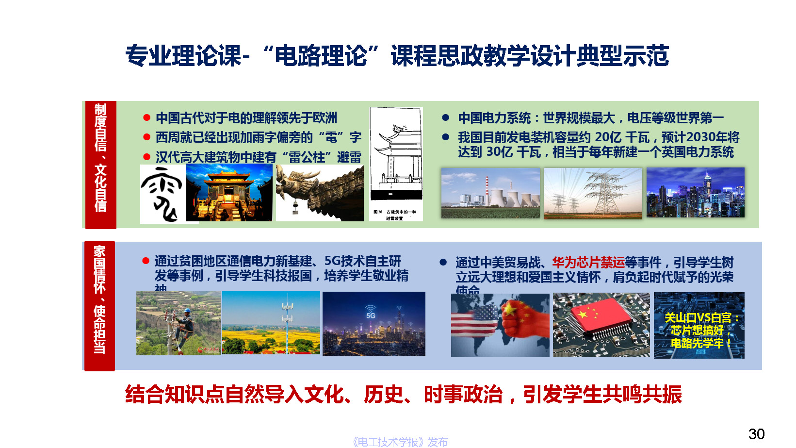 華中科技大學(xué)電氣學(xué)院文勁宇院長:電氣本科榮譽學(xué)位培養(yǎng)體系實踐