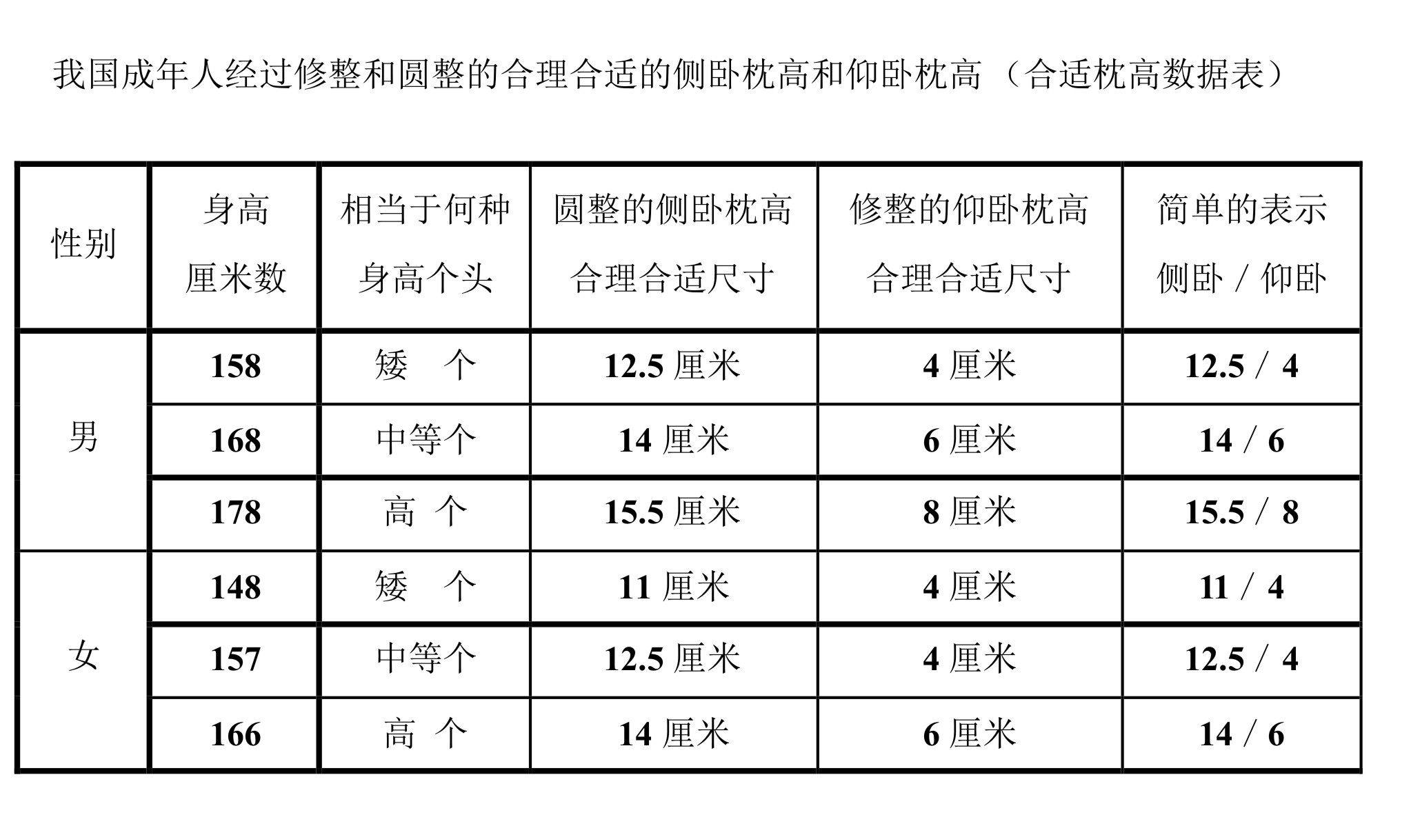 枕頭高度多少最合適枕頭最合適的高度標準附數據表