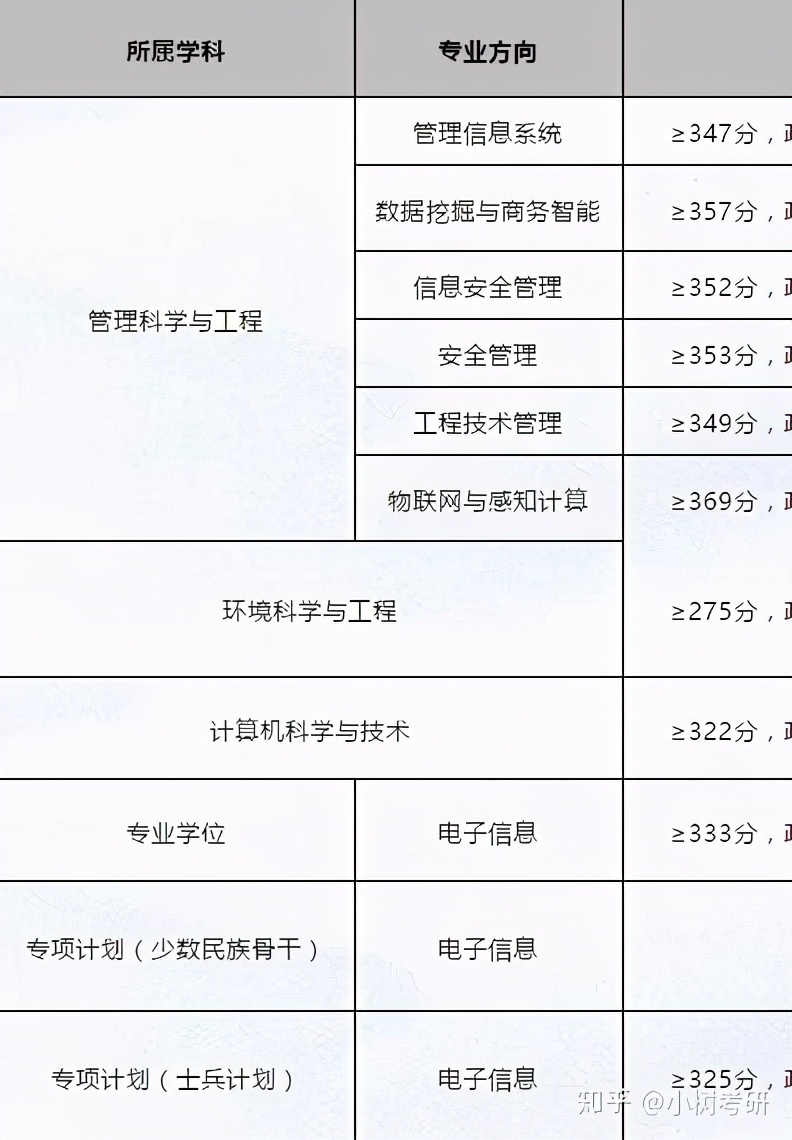 中南财经政法大学考研详解（全）