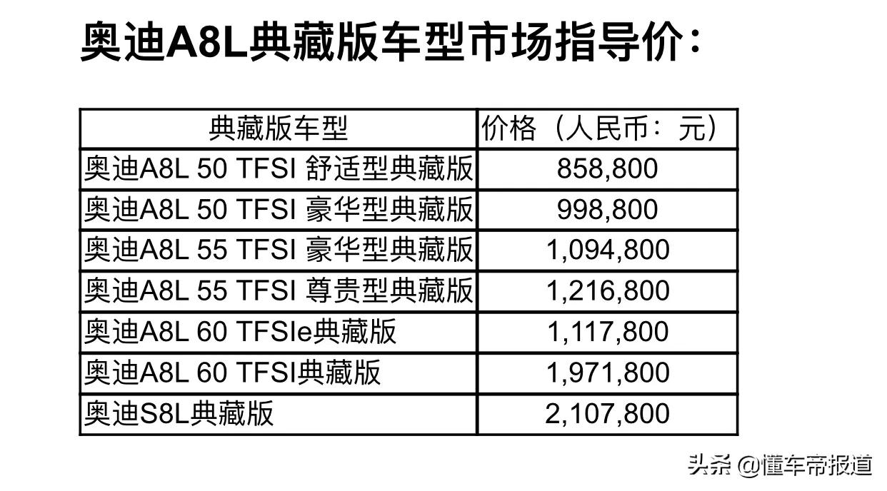 新车 </p><p>　　 新款奥迪A8L典藏版到店实拍，售85.88万元起，再战奔驰S级