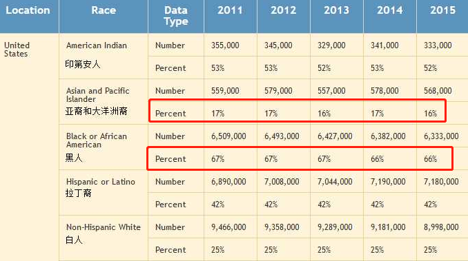 深度解析：美国华裔为何没有话语权？