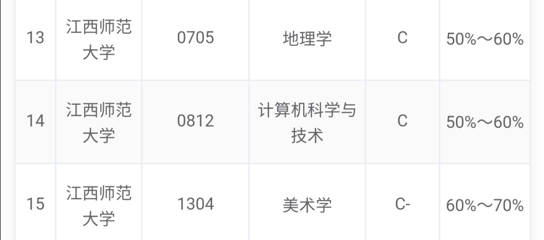 江西省排名前三的大学