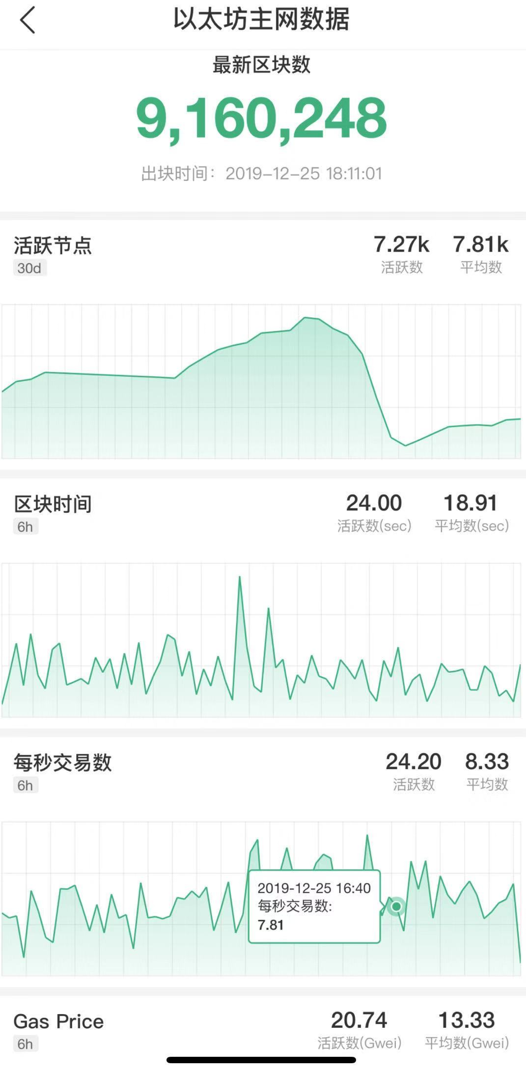 区块链赚钱秘诀系列：挖矿最新玩法