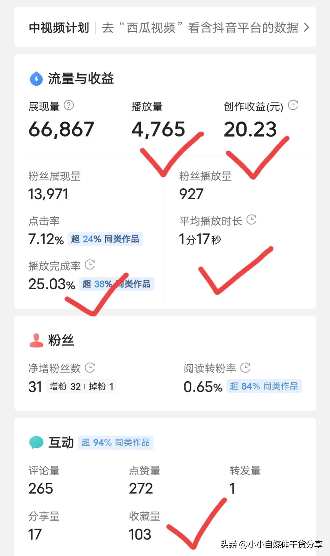 新手要知道這3個流量高峰期，發布作品選對時間，播放量翻倍