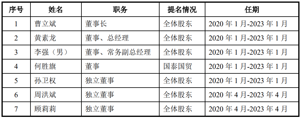 新点软件登陆科创板：上市首日破发，腾讯、建发股份参与认购