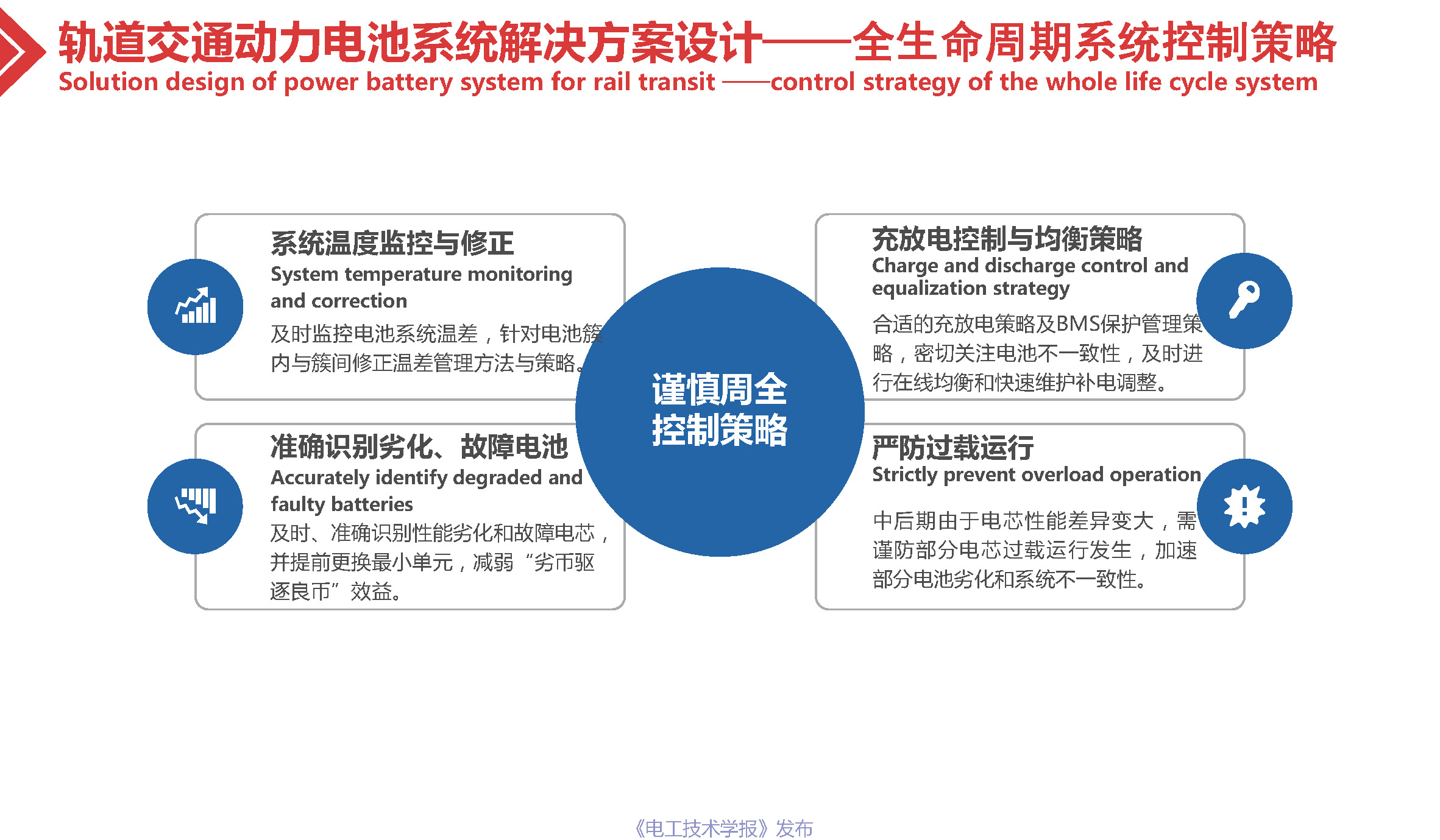 专家报告：轨道交通用高可靠性锂离子电池系统的技术进展