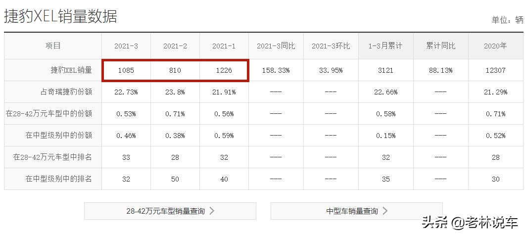 捷豹XEL价格“跳水”，最高降12.6万，销量依然很“尴尬”