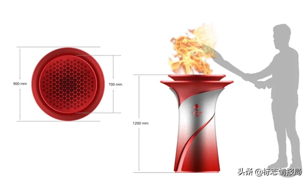 北京2022年冬奥会、冬残奥会火炬接力景观全汇总