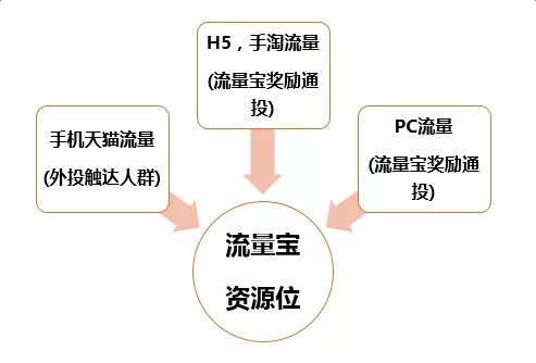 刷人气流量宝【人气宝在哪里领】