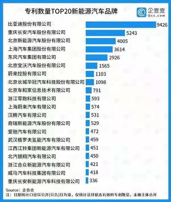 入选全国高考题的比亚迪，冲击高端品牌之路还缺点什么？