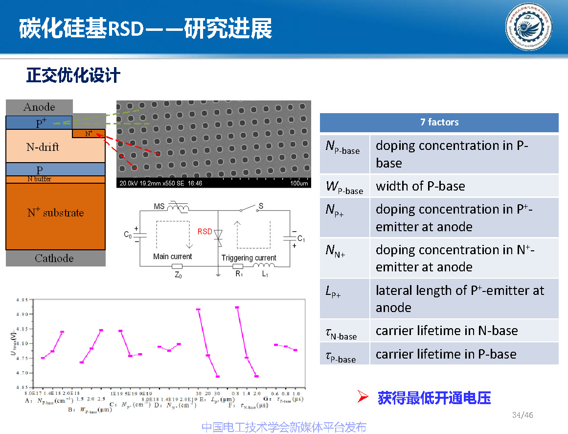 华中科技大学梁琳研究员:高压大容量特种功率半导体器件研究进展