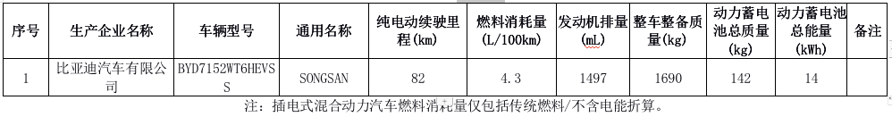 2021年新规：这些车免征车辆购置税