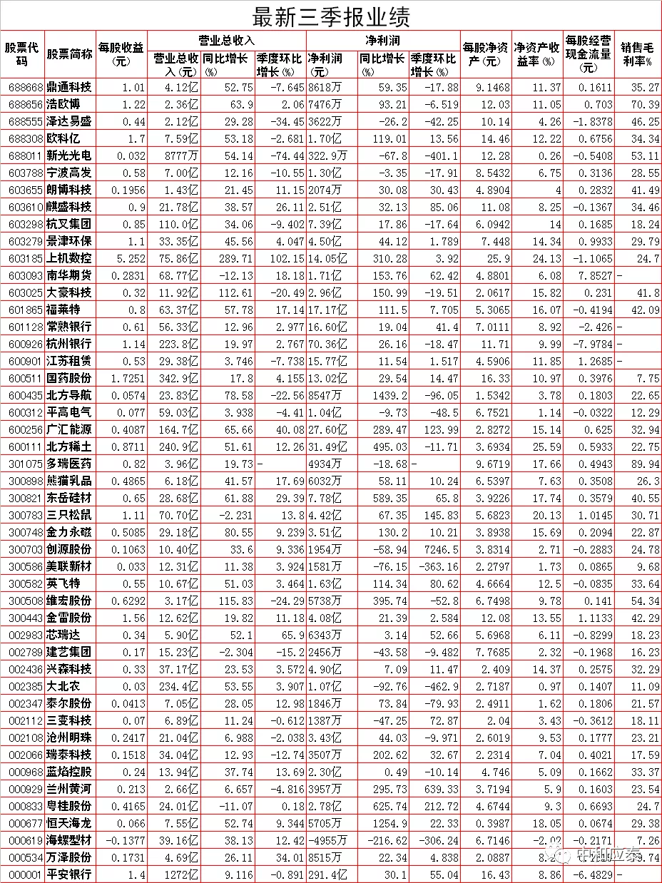 周四A股重要投资参考