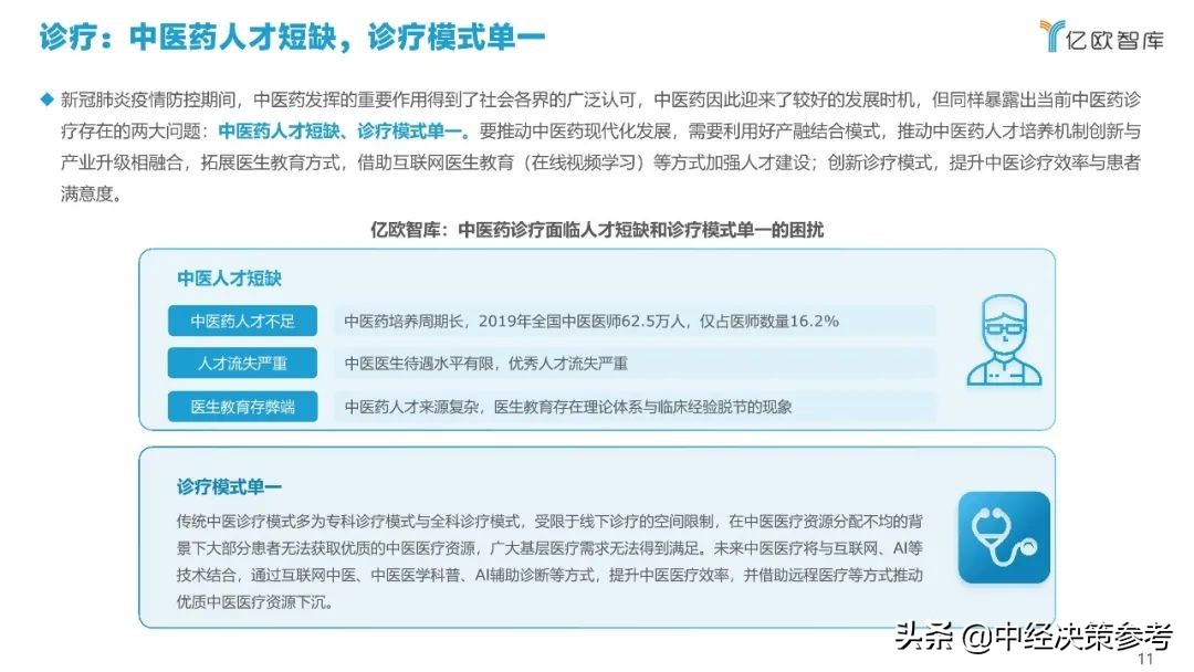 亿欧智库：2021年科技赋能中医药产业发展报告