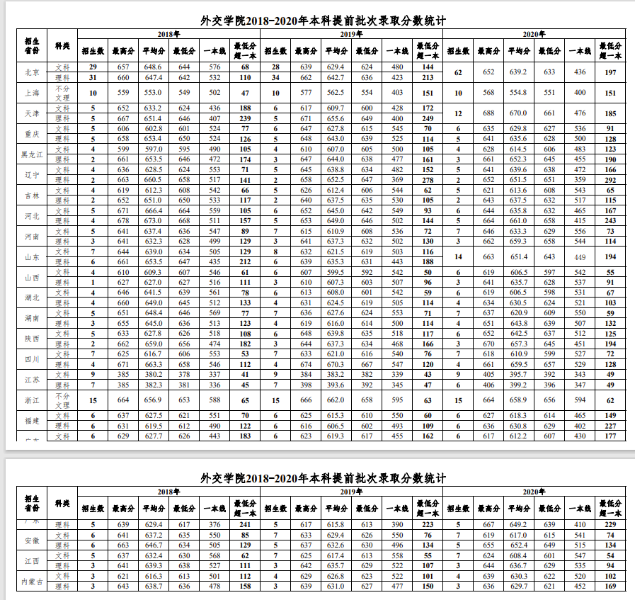 北京两所低调的二本院校；就业方向99%都是入职体制内