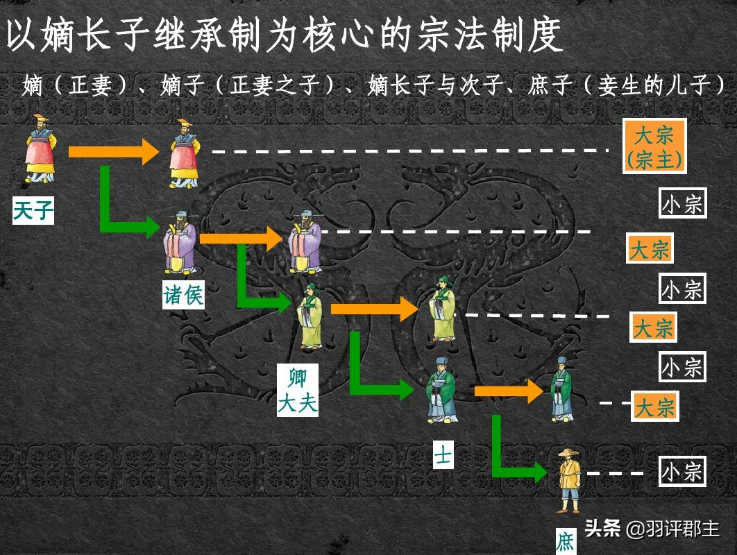 嫡孙是什么意思 嫡出和庶出是什么意思 - 汽车时代网