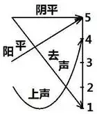 普通话考试中50个容易平翘舌不分的词语