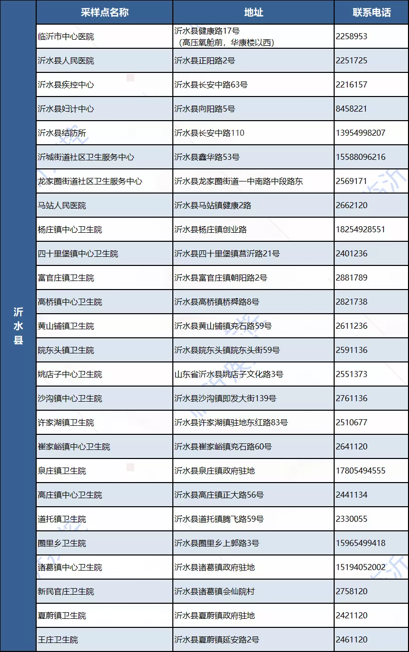 临沂市疾控中心发布紧急健康提示！日照通报确诊病例最新情况