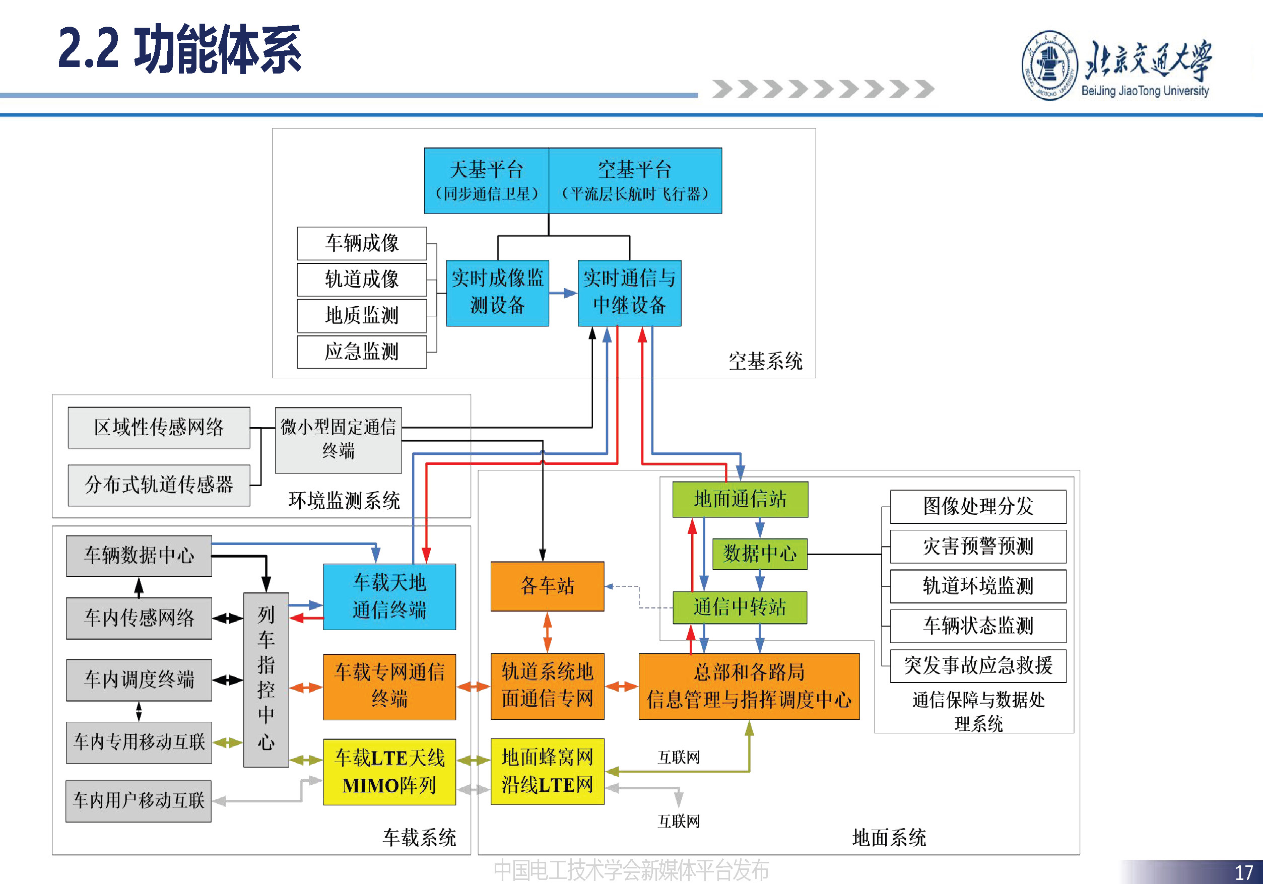 北京交通大学贾利民教授：空天车地一体化安全保障系统技术的发展