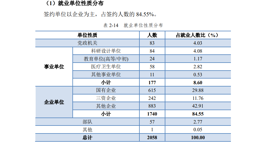 湖北最好的15所大学排名：武汉大学第二，华中师范大学第四