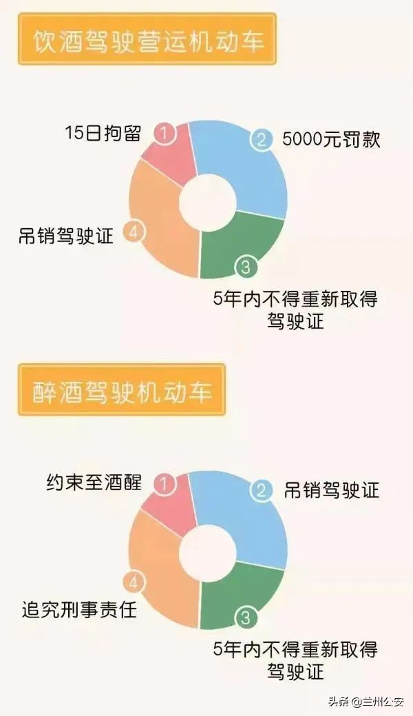 酒醉驾处罚标准+成本分析+检察官精彩解读，看完后你还敢“醉”吗?